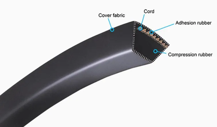 5R-5V710 Banded V-Belt - 71.0" Length - 5 Ribs