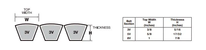 5R-5V710 Banded V-Belt - 71.0" Length - 5 Ribs